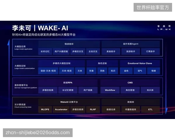 各队球探部门将普遍采用SciSports等AI工具，通过大数据模型挖掘对手阵容的潜在奇兵与战术弱点。